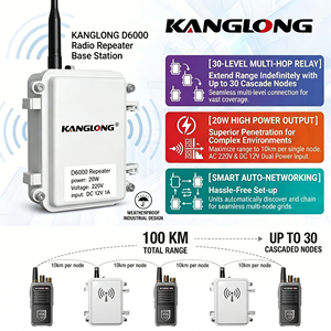 KANGLONG D6000 20W Ripetitore Walkie Talkie Stazione Base a Lungo Raggio, Relè Multi-Hop a 30 Livelli, Interfono Wireless per <span class=keywords><strong>Radio</strong></span> Bidirezionale - Product Image 1