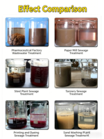 Produits chimiques pour le traitement de l'eau, chlorure de polyaluminium ferrique (PAFC), floculant pour le textile, l'exploitation minière et les eaux usées municipales