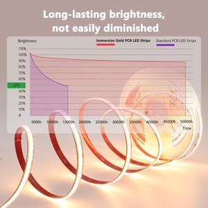 Bande lumineuse LED COB personnalisable, étanche IP30, dimmable, Ra90 - Product Image 5