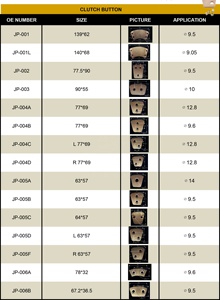 Botón de embrague de autopartes - Product Image 3