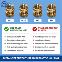 Factory OEM Bronze Copper Brass Knurled Threaded Insert Nut with Shoulder DIN16903 M2 M3 M4 M5 M6 M8 M10 M12