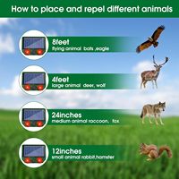 Répulsif Portable Ultrasonique pour Animaux Sauvages en ABS, Alimentation Solaire + USB, Écologique, Contre les Rongeurs, Oiseaux, Cerfs, Étanche IP66