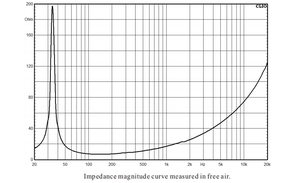 18 inch PA Loa Loa siêu trầm RCF Loa với 4 ''cuộn dây bằng giọng nói, 800Watt - Product Image 4