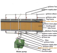 Système de refroidissement externe, refroidissement par eau, coussin évaporatif en nid d'abeille, vente en gros directe d'usine pour l'élevage de volailles et les serres