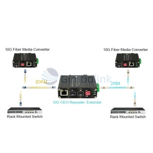 Switch Industriale in <span class=keywords><strong>Fibra</strong></span> Ottica 10G SFP+ a SFP+ Convertitore OEO (Ripetitore 3R) Gimbo IMC2402-OEO 5G Certificato CE/RoHS/FCC a 3 Porte - Product Image 2