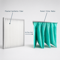 Filtre à panneaux G4 et filtre à sacs à efficacité moyenne, filtre à air HVAC lavable en non-tissé avec cadre de support