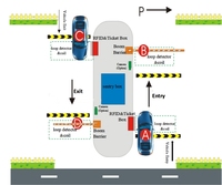 ZENTO barrière automatique RFID ticket box système de stationnement de voiture Machine de paiement en plastique pour une utilisation en extérieur
