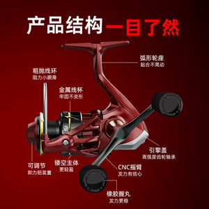 Lure Fishing Reel Double Handle Metal Spool High Speed Ratio Spinning Reel For Sea Fishing Right Hand Use - Product Image 2