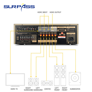 Amplificateur 5.1 de haute qualité DT5.1 SURPASS, amplificateur de cinéma maison 6 canaux - Product Image 3
