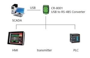 WT cảm biến điểm sương Transmitter pcd03-60 đến + 60 độ C điểm sương cảm biến độ ẩm cảm biến - Product Image 3