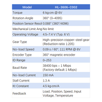 Moteur CC sans noyau de précision HL3606-C002 6V à engrenages métalliques, double arbre, bus série TTL pour bras robotisés, exosquelette, automatisation AGV