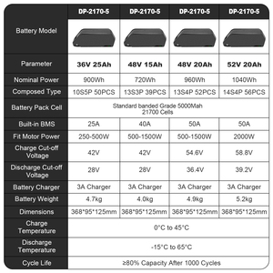 <span class=keywords><strong>Batterie</strong></span> Greenpedel Hailong Ebike 36V 48V Lithium-ion pour <span class=keywords><strong>vélo</strong></span> <span class=keywords><strong>électrique</strong></span>, en option - Product Image 5