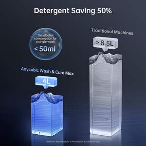 สถานีล้างและอบแห้ง ANYCUBIC Wash and Cure Max, เครื่องล้างและอบแห้ง 2 in 1 ขนาดใหญ่พิเศษ สำหรับเครื่องพิมพ์เรซิ่น Photon Mono Saturn LCD/SLA/DLP - Product Image 4