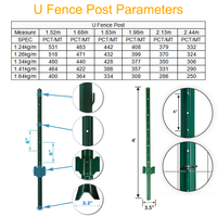 Poteau de clôture en U en acier haute résistance avec revêtement en poudre, anti-corrosion, certifié CE ISO, pour délimitation de propriété, installation rapide