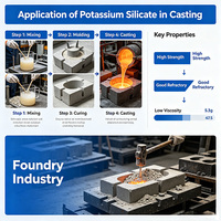 Silicato de Potasio, Agente Adhesivo para Pintura de Vidrio, Agente Adhesivo para Recubrimientos, Grado Detergente, CAS 1312-76-1