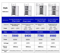 Congélateur vertical commercial quatre portes à refroidissement par air, pour pâtes surgelées, à basse température, sans givre