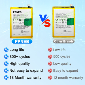 <span class=keywords><strong>แบ</strong></span><span class=keywords><strong>ต</strong></span>เตอรี่โทรศัพท์ OEM สำหรับ <span class=keywords><strong>Oppo</strong></span> BLP673 <span class=keywords><strong>A5</strong></span> A5S A3S A12<span class=keywords><strong>แบ</strong></span><span class=keywords><strong>ต</strong></span>เตอรี่ขนาด4230mAh รับประกัน18เดือน - Product Image 3