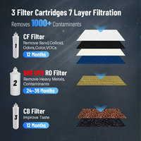 Filtración de agua de 7 etapas 600 GPD RO filtro de agua alcalina reemplazo RO debajo del fregadero sistema RO sin tanque