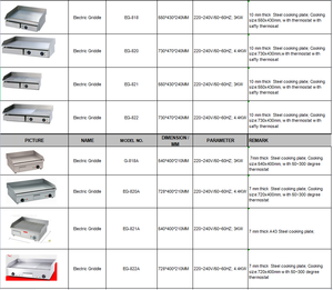 Wajan Panggang Listrik Komersial 3000W dengan Pengontrol Suhu, Tanpa Asap & Anti Lengket untuk Penggunaan Luar Ruangan, Rumah Tangga & Hotel - Product Image 5