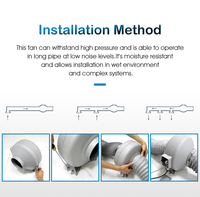 Kipas Sentrifugal Inline HVAC Komersial untuk Ventilasi Saluran Panjang 125mm, Tahan Kelembapan, Rumah Logam, Bebas Perawatan