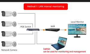 大华8MP智能双光主动威慑子弹型摄像机IPC-HFW3849T1-AS-PV-S5全彩4K网络摄像机 - Product Image 5