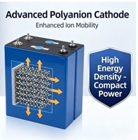 Article neuf de qualité supérieure. Batterie au sodium-ion NFPP, cellule prismatique 50-200Ah, 3.0V, 8000 cycles pour le stockage d'énergie et les systèmes d'alimentation.