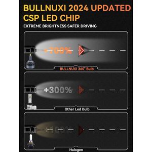 BULLNUXI 9005 HB3 6000K Bianco 360 Gradi Super Luminoso 80W Lampadine Premium Sostitutive per Fari Fendinebbia Proiettore 25000lm Singolo - Product Image 4