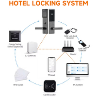 Cerradura Electrónica de Puerta con Tarjeta IC Personalizada, Aleación de Aluminio, Lector RFID, con Software Gratuito para Hotel