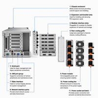 Serveur Rack 4U d'occasion PowerEdge R920 avec 24 baies de disques, processeur Intel Xeon 2,2 GHz, stockage d'entreprise