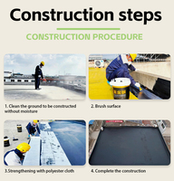Peinture imperméable au fluorocarbone résistante aux UV pour béton, métal, toiture, barrage, pont