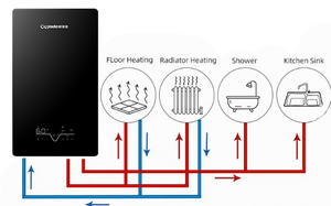 Chauffage de l'eau pour toute la maison, chaudière combiné de 32kw, chauffage au <span class=keywords><strong>sol</strong></span> entièrement fermé, chaudière à <span class=keywords><strong>gaz</strong></span> à <span class=keywords><strong>condensation</strong></span> murale suspendue - Product Image 6
