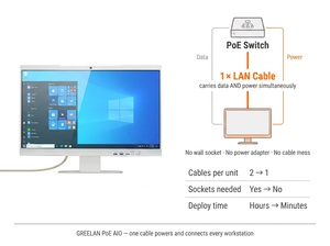 <span class=keywords><strong>PC</strong></span> Todo en Uno POE de 21.5 y 24 Pulgadas con Cámara Integrada, Pantalla Táctil FHD IPS para Telemedicina, Hospitales y Estaciones de Enfermería - Product Image 5