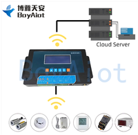 Enregistreur de données 4G BoyAiot BOY-S502-4G, unité de télémétrie industrielle, CPU 32 bits, Modbus/MQTT, stockage 16 Mo, RS485/RS232, pour applications d'eau à distance