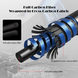 Newbility ホットセール 富士（FUJI）カーボンファイバー製 1.8m 1.98m スピニング/キャスティング ジギング用釣り竿 - Product Image 4