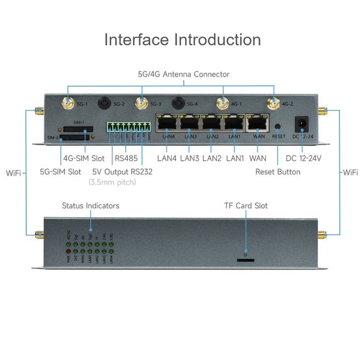 Industrial WiFi 5G Router 5G/4G/3G GSM Module Gigabit 5G Router ...