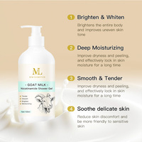 Fabricant de Marques Blanches OEM ODM Gel Douche Hydratant au Lait de Chèvre et Nicotinamide