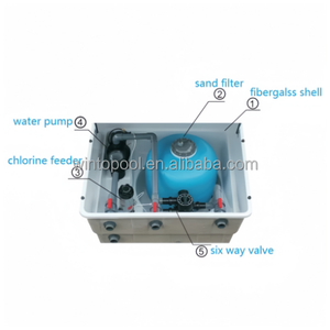 <span class=keywords><strong>Filtre</strong></span> de <span class=keywords><strong>piscine</strong></span> enterré tout-en-un, système de filtration intégré sans espace de rangement pour piscines - Product Image 6