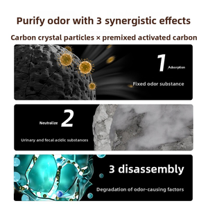 <span class=keywords><strong>Lettiera</strong></span> per Gatti Personalizzata 100% Naturale in <span class=keywords><strong>Pellet</strong></span> Minerali Senza Polvere Agglomerante Rapido Altamente Assorbente Efficiente Deodorante - Product Image 4