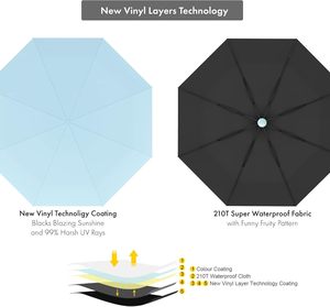 Nuevo Diseño OEM, Sombrilla Plegable Manual de 5 Pliegues con Protección UV, con Logotipo Personalizado, Botón de Apertura Automática, Portátil - Product Image 4