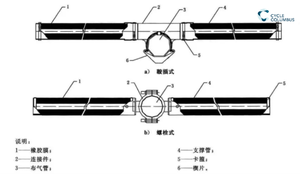 Fijne-belletjes liftable tube membraan diffuser voor afvalwaterbeluchting SBR MBBR - Energiebesparend, eenvoudig onderhoud, 1 jaar garantie - Product Image 5