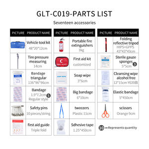 Kit de Emergencia para Automóvil Portátil de 17 Piezas, Herramienta Combinada de Rescate para Vehículos con Extintor de Incendios para Situaciones de Emergencia - Product Image 4
