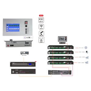 Control Remoto Táctil de 7 Pulgadas con Reproducción Temporizada y Micrófono, Combinado con Control Remoto, Administrador de Particiones de 10 Canales para Uso - Product Image 5
