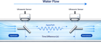 Compteur d'eau intelligent à ultrasons de Tai'an Xinhaitai Factory Supply avec sorties M-bus, RS485, Impulsion, Lora, LoraWAN