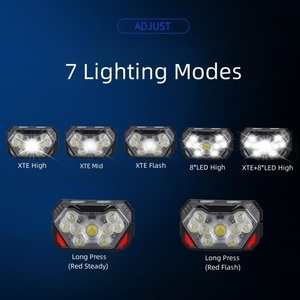 Wason độ sáng cao 1000 Lumens 9 * LED cảm biến đèn pha 6 chế độ không thấm nước có thể sạc lại đèn pha cho cắm trại câu cá chạy - Product Image 3