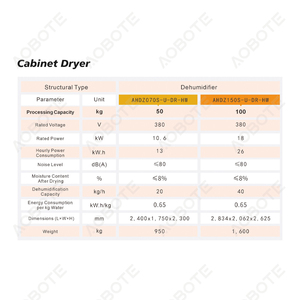 La <span class=keywords><strong>pompe</strong></span> de séchage commerciale haute capacité PLC maximise le ROI protège le <span class=keywords><strong>linge</strong></span> de maison Longévité du tissu Économies d'énergie à faible coût Location de <span class=keywords><strong>linge</strong></span> de maison - Product Image 5