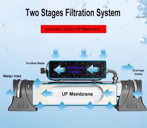 Sistema de filtración de agua debajo del fregadero de 2 etapas de fácil instalación, filtro de acero inoxidable UF y carbono, cero aguas residuales - Product Image 3