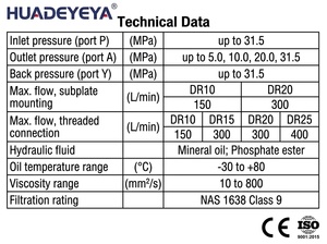 Válvulas Reductoras DR10 DR20 DR30 de Operación Piloto DR20-4-4X/100Y - Product Image 3