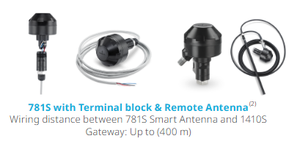 เสาอากาศอัจฉริยะไร้สายรุ่นใหม่ 781S รองรับโปรโตคอล WirelessHART อุณหภูมิใช้งาน -40 ถึง 60 องศาเซลเซียส หมายเลขสินค้า - Product Image 4
