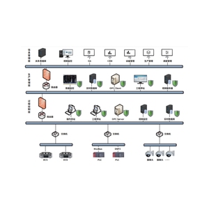 SYS-ON-HC-IMG HILONG V1.0 protezione di sicurezza terminale industriale Host guardia di sicurezza per giacimento Onshore Oil & Gas - Product Image 3