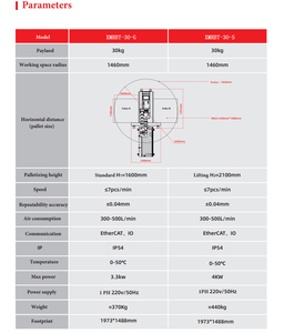 Robot Colaborativo de Paletización de Acero Inoxidable con Capacidad de Carga de 30 kg, Cobot Paletizador, Brazo Robótico Industrial para Empaquetado I - Product Image 6